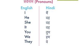 Learn hindi lesson 47 - Pronoun part 1