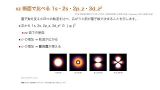34 SpatialMicをMathematicaにつなぐ--あるいは軌道電子とアンビソニック音場についてのサムネイル
