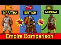 Mughal Empire Vs Maratha Empire Vs British Empire EMPIRE COMPARISON Data Elephant