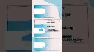 Download lagu Prakiraan Cuaca Mingguan Stamet I Gusti Ngurah Rai tgl 4 - 10 Juli 2023 mp3