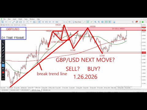 GBP/USD Forecast Today | GBPUSD Technical Analysis & High Probability Trade Setup 26 JANUARY 2026