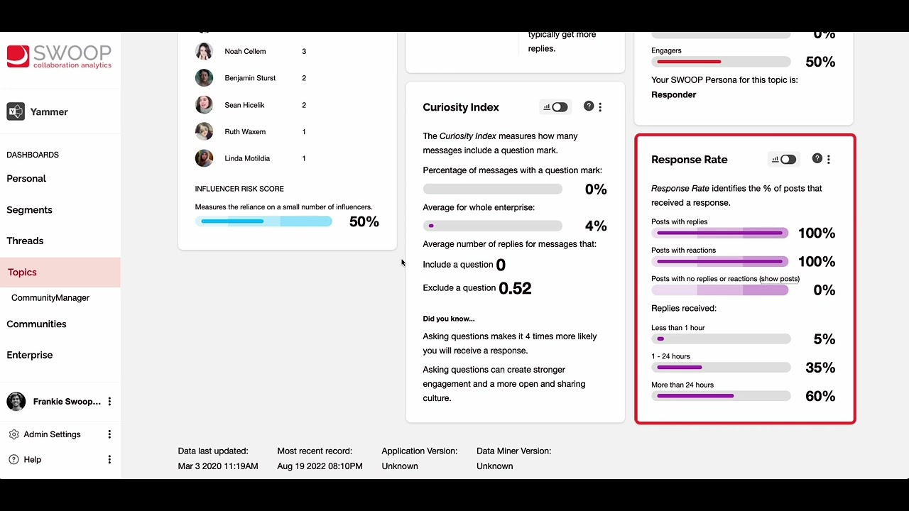 Measuring communication campaigns with SWOOP Analytics