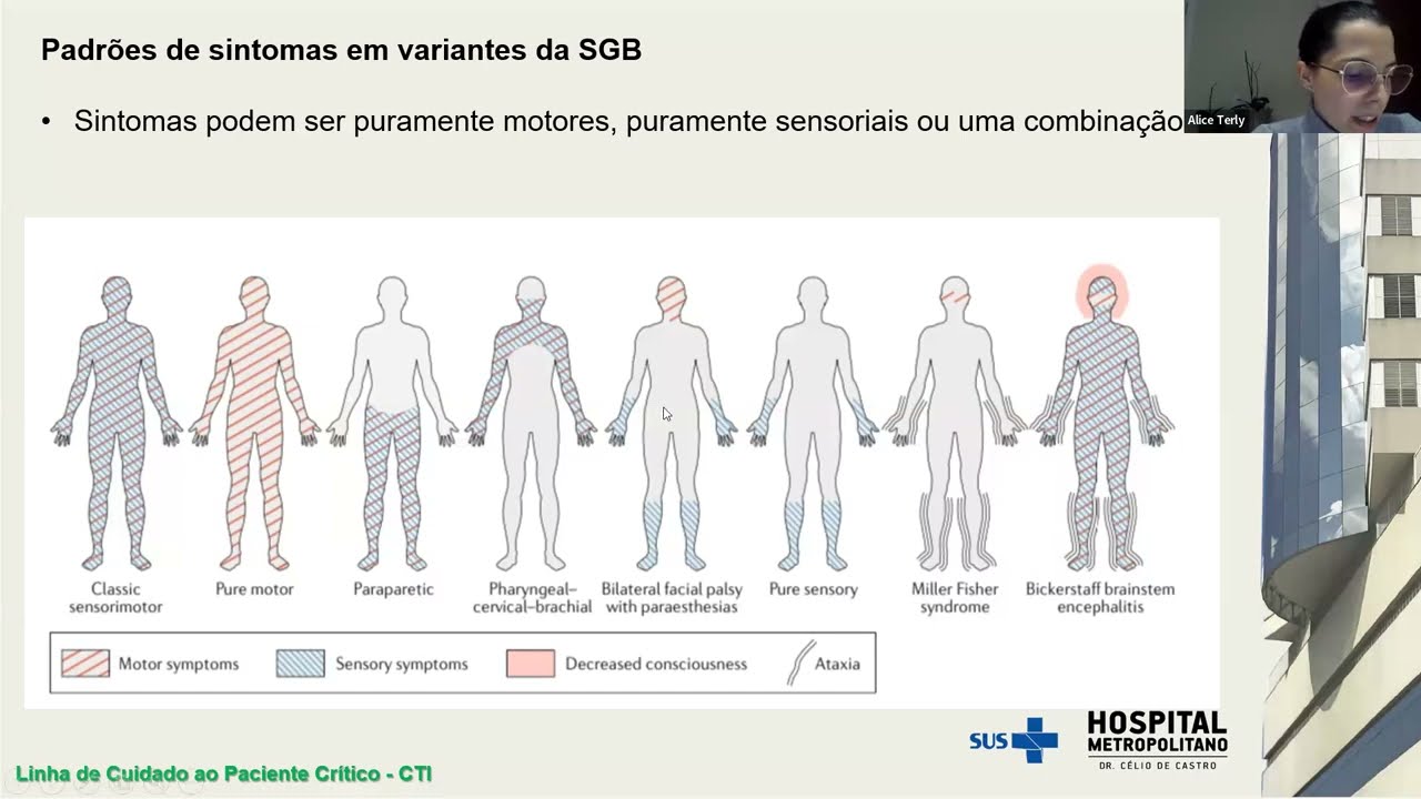 sindrome de Gillain Barret