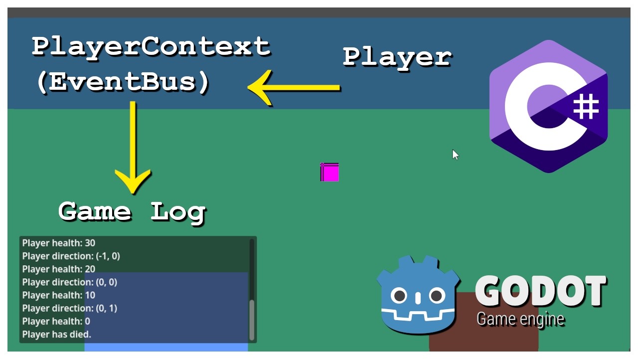 Stop Using Rigid Node Paths! Clean Godot 4 C# Communication via Resources