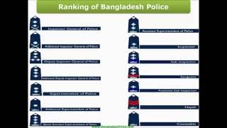 বাংলাদেশ পুলিশের র‌্যাংক