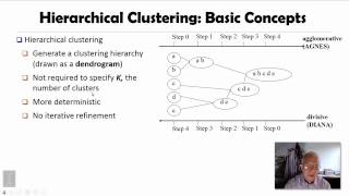 Download the video "Hierarchical clustering 01 - Hierarchical Clustering Methods"