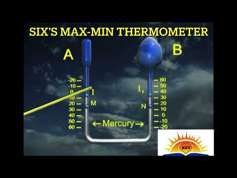 Six‘s Maximum-Minimum thermometer Principle