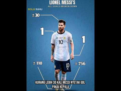 Gol terbaik Messi 😅