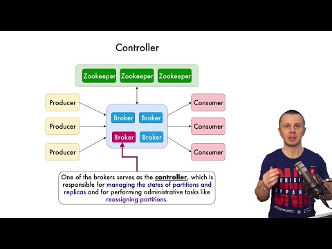 What is Apache Kafka Controller and it s responsibilities