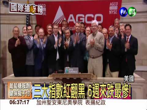 政經利空夾擊 美股重挫231點