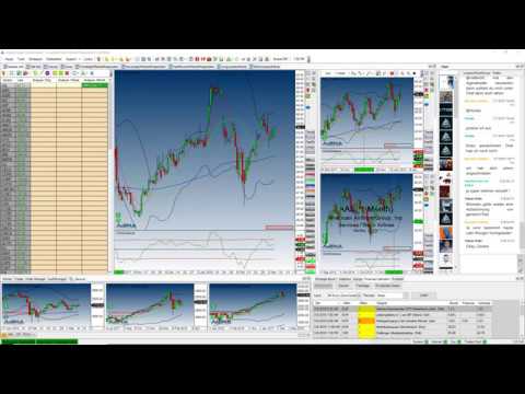 Einführung in Charts, Scanner, Setup Escort und Risikoverwaltung