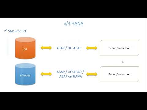 Video 4: S/4 HANA - Technical Roadmap with BOPF, RAP, CAP & BTP