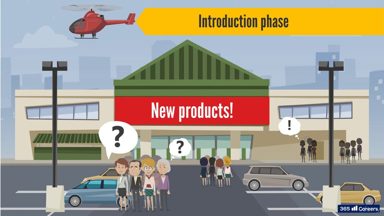 Free Business Courses with Animation-The 4 stages of the industry life cycle model   An introduction