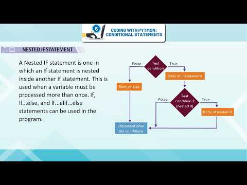 Coding With Python Conditional Statements Kaizen Core Class 7