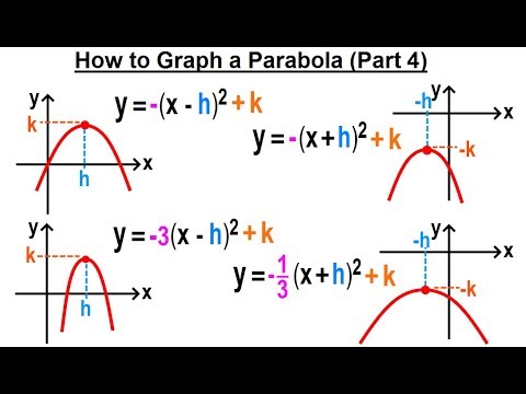 Algebra Ch 37 Parabola 1 of 22 What is a Parabola