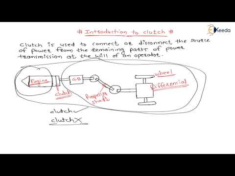 Introduction to Clutch - Design of Brakes and Clutches - GATE Machine