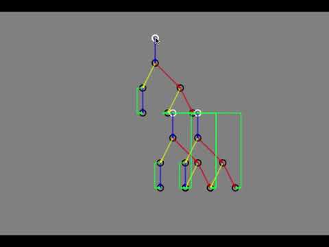Lambda calculus visualization: Y combinator