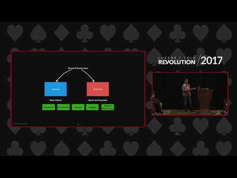 Designing A Search Platform? Ask These Questions First! - Anshum Gupta