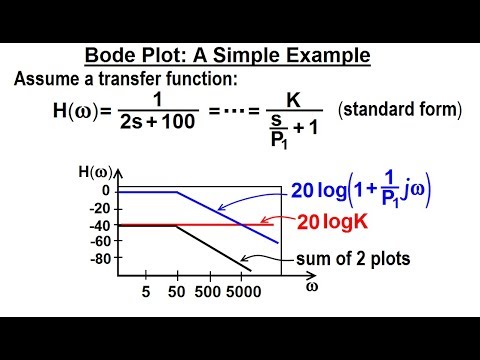 Electrical Engineering: Ch 15: Frequency Response (18 of 56) Bode Plot: A Simple Example