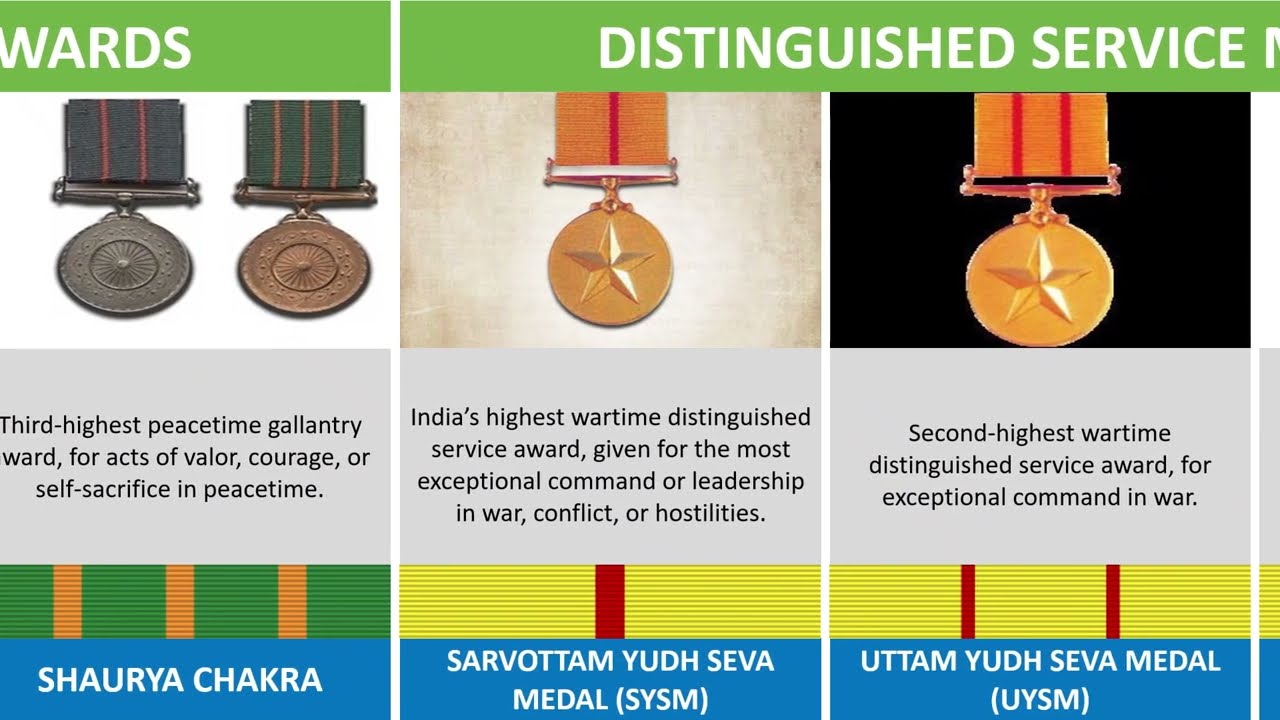 Indian Military Medals | Gallantry, Service & War Honors 2025