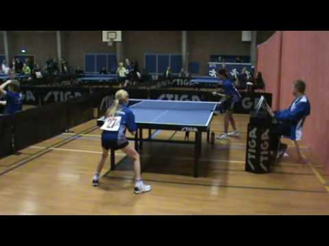 100508 DM2010 Rikke Holst Willadsen - Anisha Iyer