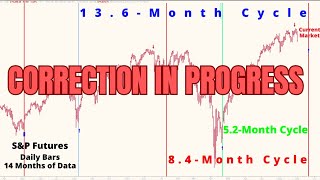 S&P 500 Correction Is In Progress; But Don't Sell Everything