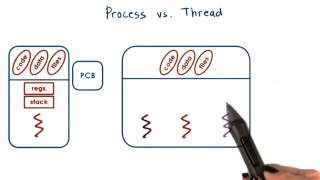 Process vs Thread