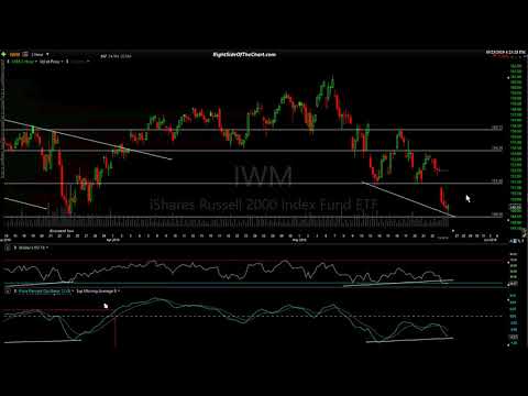 Stock Market Technical Analysis 5-23-19