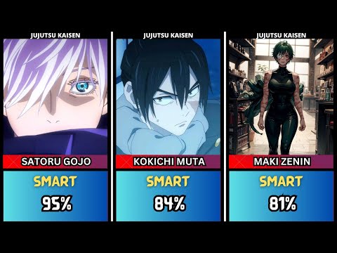 HOW MUCH PERCENTAGE OF SMART IS JUJUSTU KAISEN CHARACTERS ?