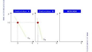 Miniatura de Demanda de Mercado