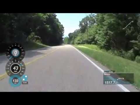 Mario Breaks the Speed Limit (Burkhalter Gap Descent)