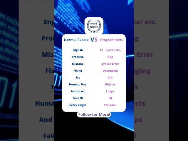 Vídeo relacionado con Funny Computer Engineering Geek Programmer Nerd Dev Camiseta