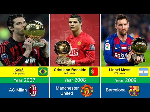 All Ballon d'Or Winners (1956 - 2022)