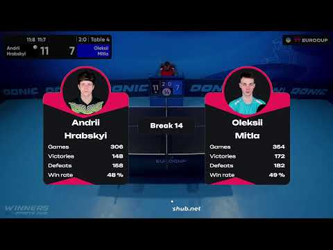 09:30 Andrii Hrabskyi - Oleksii Mitla 16.10.2023 TT Euro.Cup Ukraine Master. Table 4