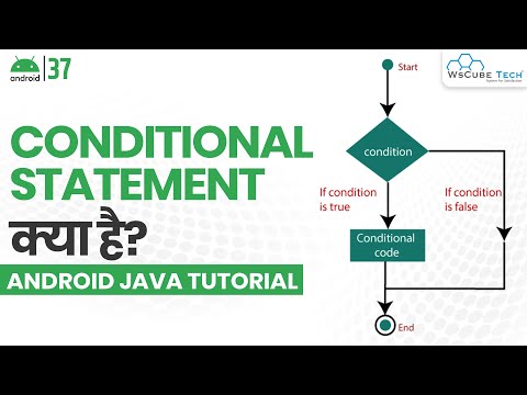 What is Android How it Work How to Become an Android Developer Android Tutorial