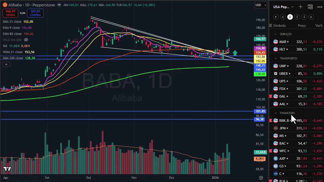 Fechamento dia 13 janeiro
