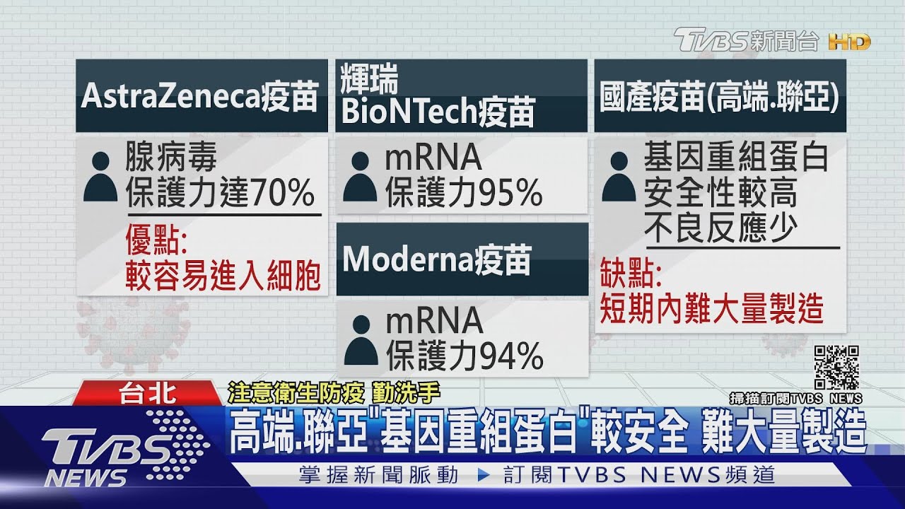 疫苗怎選!莫德納、輝瑞防護高 AZ副作用比例低