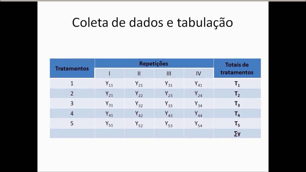 Delineamento Inteiramente Casualizado - DIC