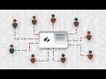 2D Service Explainer Animation Video