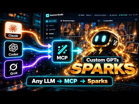 Custom GPTs Ending Dec 11? Meet Sparks! | Gumvue Studio MCP