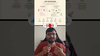 Prompting is Dead, Design Loops #loop #ai #llm #claude