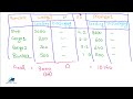 Exercise 7 Final KG By Moment Ship Stability Merchant Navy