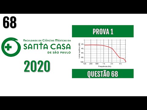 (FMSCSP 2020) O gráfico mostra o nível mínimo de intensidade sonora