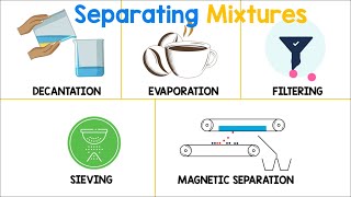Separating Mixtures | Chemistry Animation