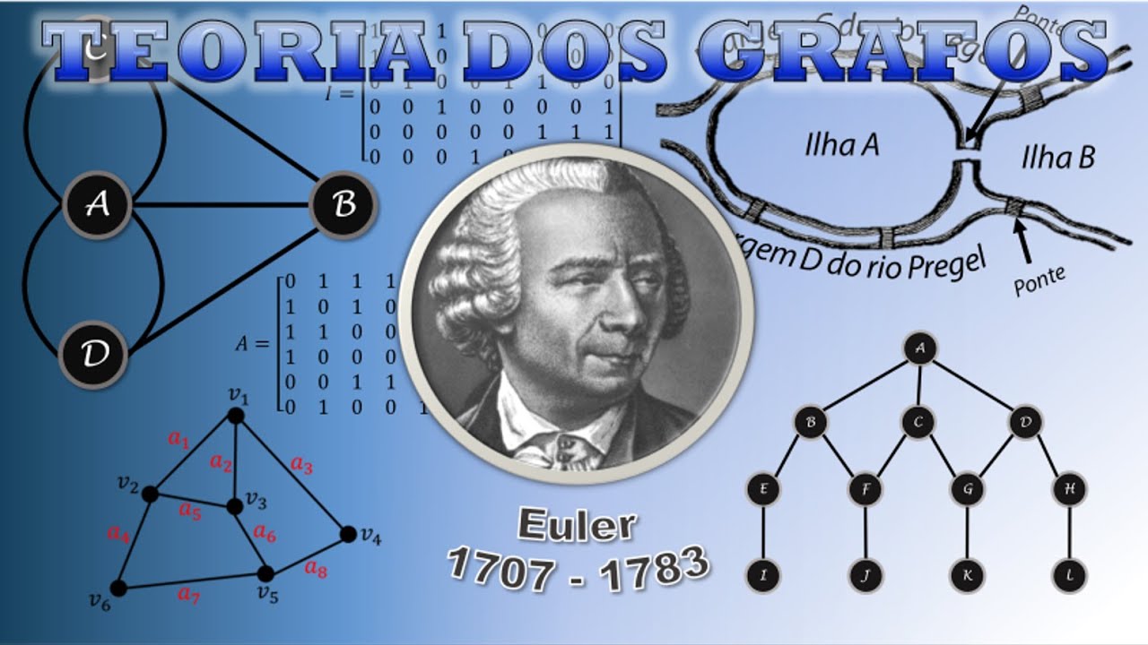 TEORIA DOS GRAFOS