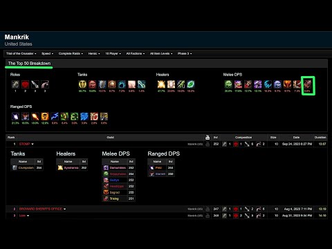 Speed Clear - Rank 1 Mankrik - 13min ToGC 10 50/50 - Rank 1 Blood DPS DK. 3 bosses 100 Parse.