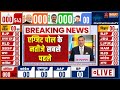 Exit Poll Loksabha Result 2024 Live: एग्जिट पोल के नतीजे सबसे पहले LIVE 