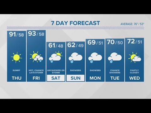 CONNECTICUT FORECAST: Midday - June 1, 2023
