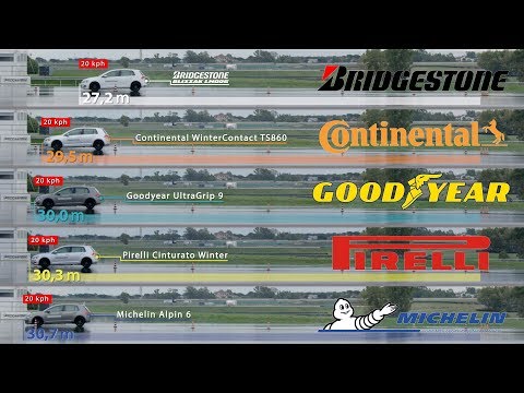 Testing the tyre of different brand
