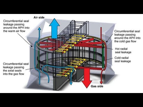 Air preheater